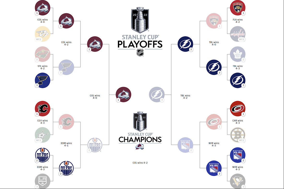 Hockey_NHL_NHL playoffs 2022 bracket